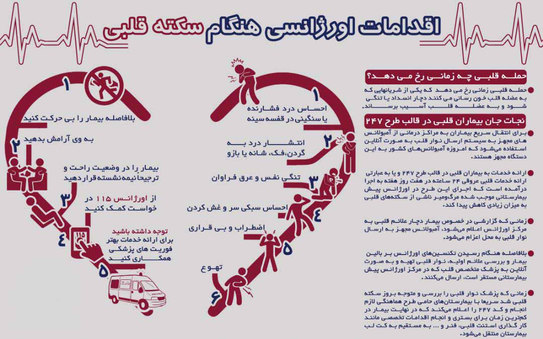 اقدامات اورژانسی در هنگام سکته قلبی