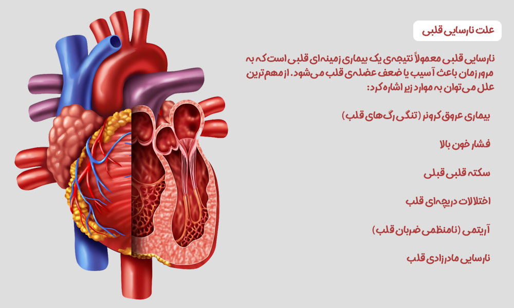 علت نارسایی قلبی